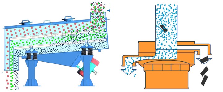 振動(dòng)篩的原理及結(jié)構(gòu)